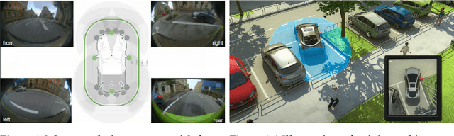 Figure 3 for Surround-View Cameras based Holistic Visual Perception for Automated Driving