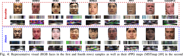 Figure 4 for Benchmarking Joint Face Spoofing and Forgery Detection with Visual and Physiological Cues