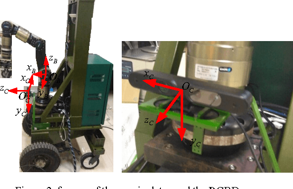 Figure 2 for RGBD-based Parameter Extraction for Door Opening Tasks with Human Assists in Nuclear Rescue
