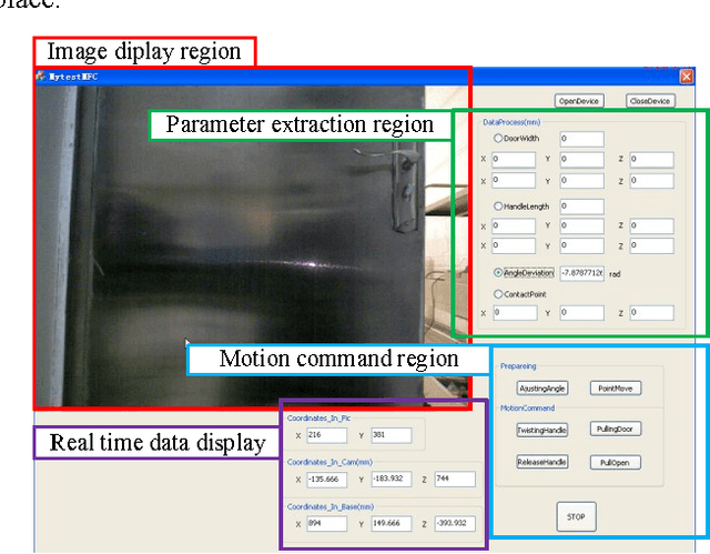 Figure 3 for RGBD-based Parameter Extraction for Door Opening Tasks with Human Assists in Nuclear Rescue