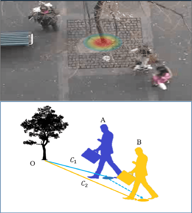 Figure 4 for SSAGCN: Social Soft Attention Graph Convolution Network for Pedestrian Trajectory Prediction