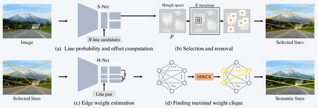 Figure 3 for Harmonious Semantic Line Detection via Maximal Weight Clique Selection