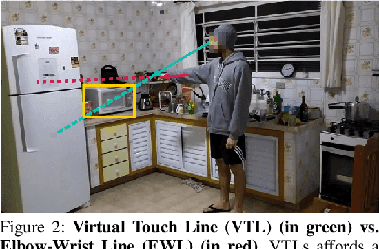 Figure 3 for Understanding Embodied Reference with Touch-Line Transformer