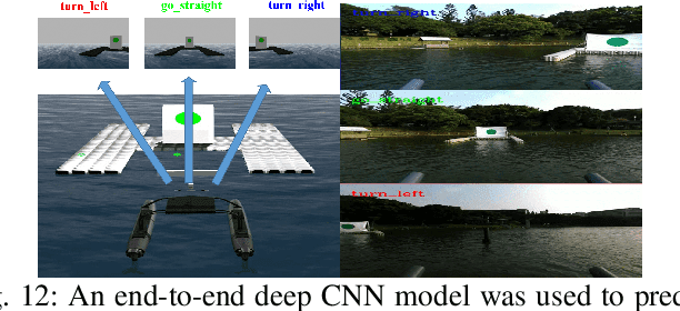 Figure 4 for Team NCTU: Toward AI-Driving for Autonomous Surface Vehicles -- From Duckietown to RobotX