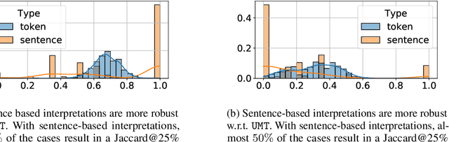 Figure 1 for More Than Words: Towards Better Quality Interpretations of Text Classifiers