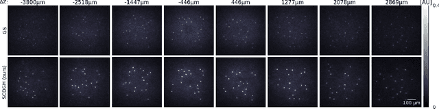 Figure 2 for Sparse deep computer-generated holography for optical microscopy
