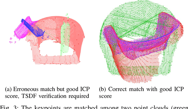 Figure 3 for Incremental Object Database: Building 3D Models from Multiple Partial Observations