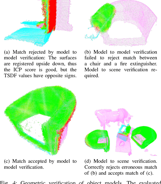 Figure 4 for Incremental Object Database: Building 3D Models from Multiple Partial Observations