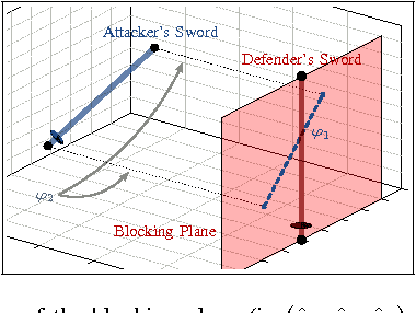 Figure 3 for Simultaneous Receding Horizon Estimation and Control of a Fencing Robot using a Single Camera