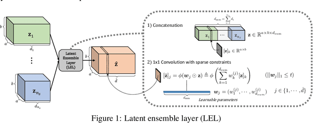 Figure 1 for On Single Source Robustness in Deep Fusion Models