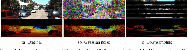 Figure 3 for On Single Source Robustness in Deep Fusion Models