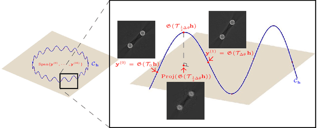 Figure 3 for Deep Learning-Based Solvability of Underdetermined Inverse Problems in Medical Imaging