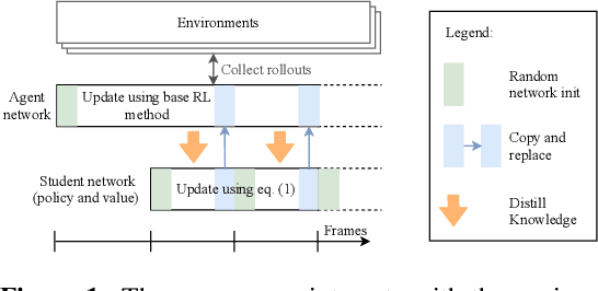 Figure 1 for The Impact of Non-stationarity on Generalisation in Deep Reinforcement Learning