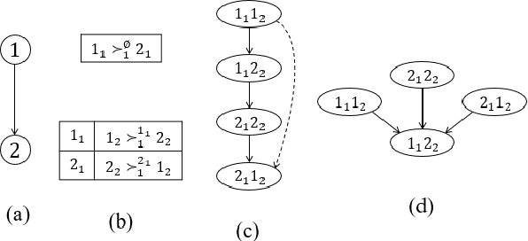 Figure 2 for Multi-type Resource Allocation with Partial Preferences