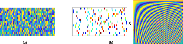 Figure 1 for Designing Sparse Sensing Matrices for Image Compression