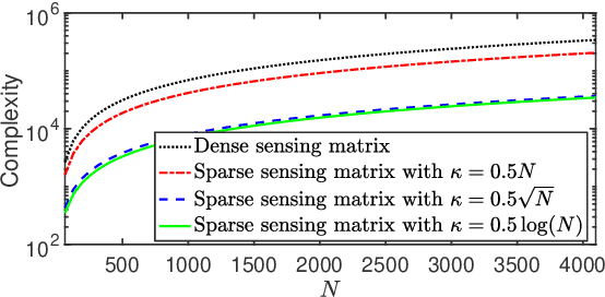 Figure 3 for Designing Sparse Sensing Matrices for Image Compression