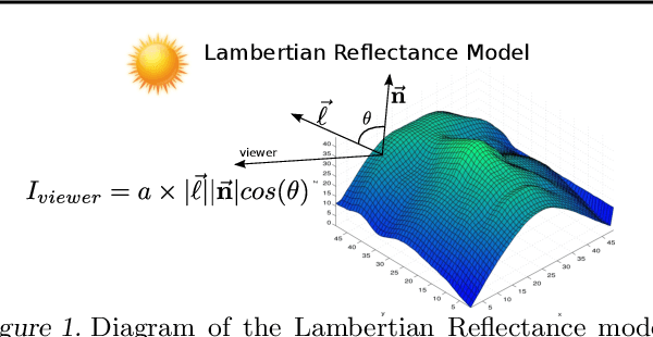 Figure 1 for Deep Lambertian Networks