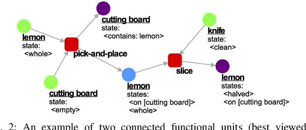 Figure 2 for Evaluating Recipes Generated from Functional Object-Oriented Network