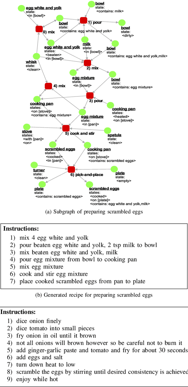 Figure 3 for Evaluating Recipes Generated from Functional Object-Oriented Network