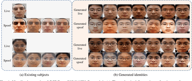 Figure 4 for Dual Spoof Disentanglement Generation for Face Anti-spoofing with Depth Uncertainty Learning