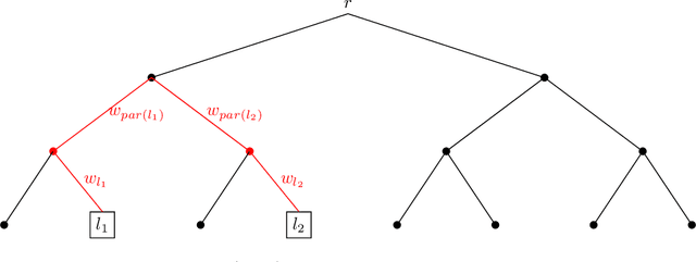 Figure 4 for Movement Penalized Bayesian Optimization with Application to Wind Energy Systems