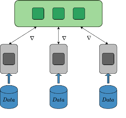 Figure 1 for Learned Gradient Compression for Distributed Deep Learning
