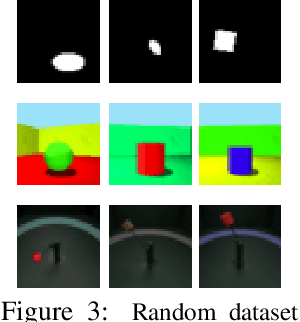 Figure 4 for Visual Representation Learning Does Not Generalize Strongly Within the Same Domain