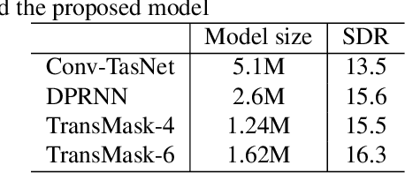 Figure 2 for TransMask: A Compact and Fast Speech Separation Model Based on Transformer