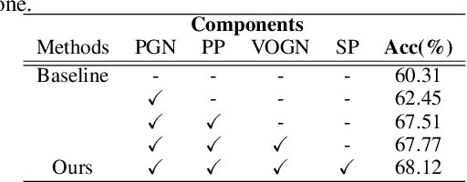Figure 3 for Learning Cross-modal Context Graph for Visual Grounding