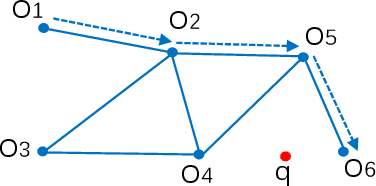 Figure 1 for A Note on Graph-Based Nearest Neighbor Search