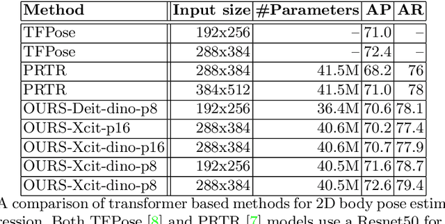 Figure 2 for PE-former: Pose Estimation Transformer