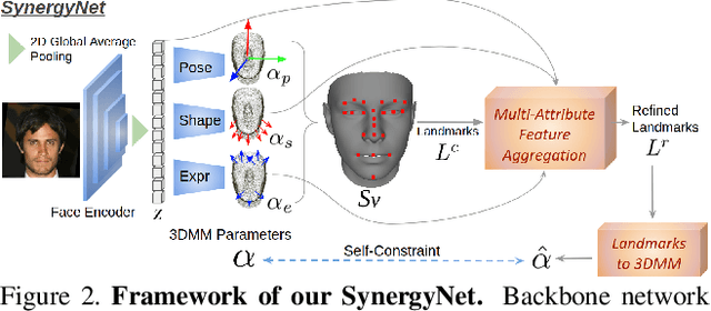 Figure 3 for Synergy between 3DMM and 3D Landmarks for Accurate 3D Facial Geometry