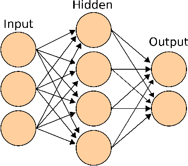 Figure 1 for Deep Neural Networks to Enable Real-time Multimessenger Astrophysics