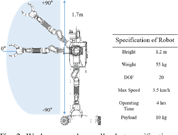 Figure 2 for Motion Generation Interface of ROS to PODO Software Framework for Wheeled Huamanoid Robot