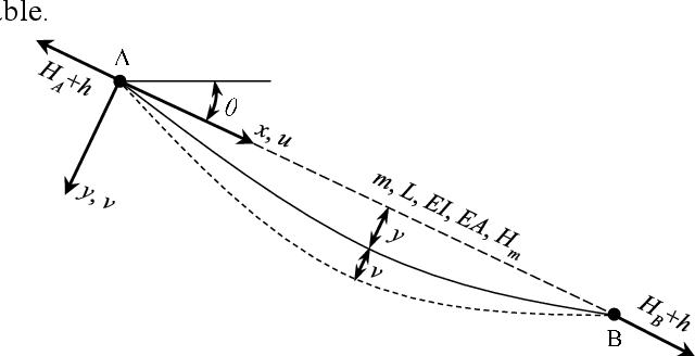 Figure 1 for Frequency-based tension assessment of an inclined cable with complex boundary conditions using the PSO algorithm