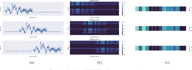 Figure 3 for RamanNet: A generalized neural network architecture for Raman Spectrum Analysis