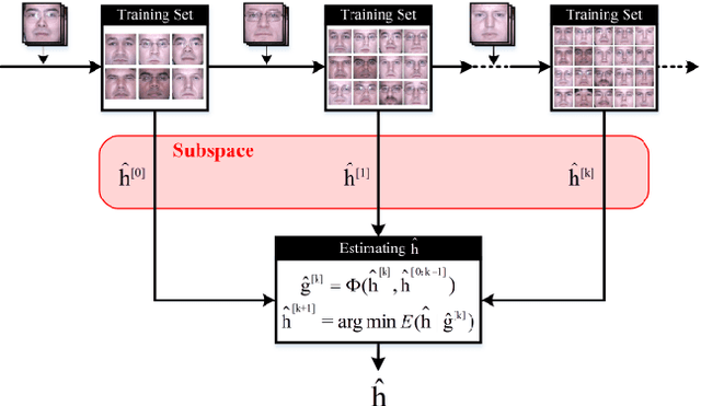 Figure 1 for Latent Constrained Correlation Filters for Object Localization