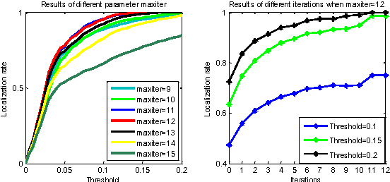Figure 2 for Latent Constrained Correlation Filters for Object Localization
