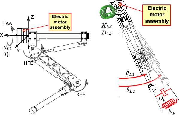 Figure 3 for Robot Impedance Control and Passivity Analysis with Inner Torque and Velocity Feedback Loops