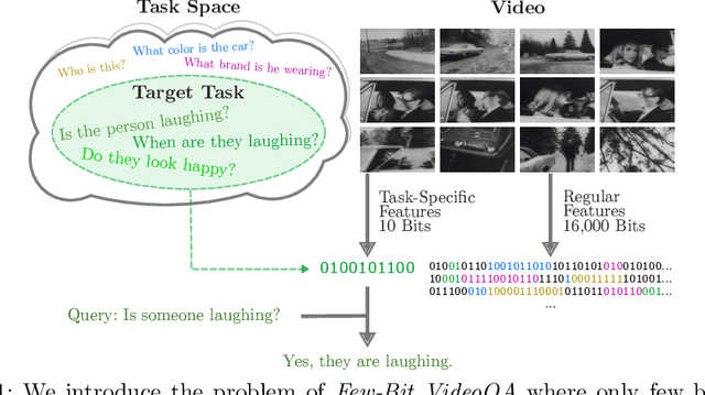 Figure 1 for Video in 10 Bits: Few-Bit VideoQA for Efficiency and Privacy