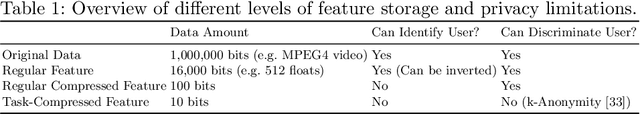 Figure 2 for Video in 10 Bits: Few-Bit VideoQA for Efficiency and Privacy