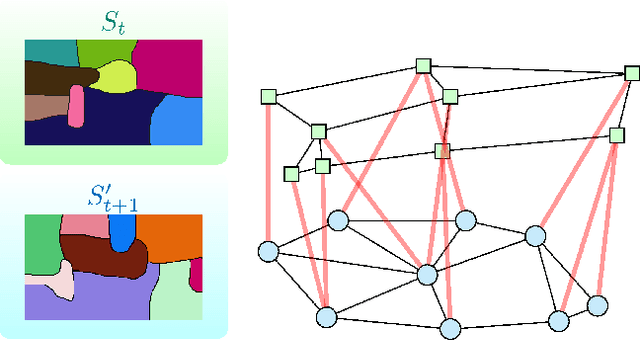 Figure 1 for Causal graph-based video segmentation