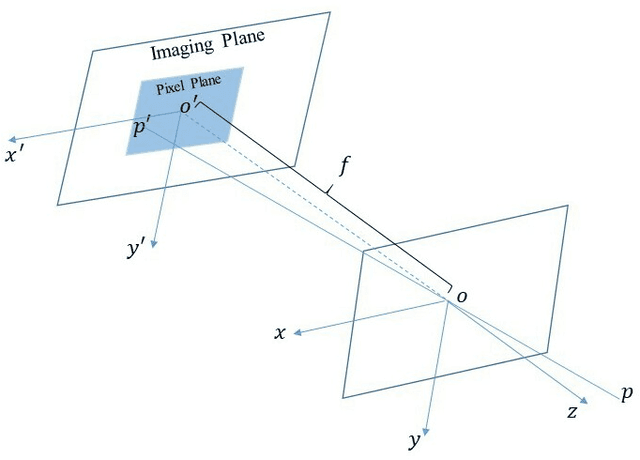 Figure 1 for Bundle Adjustment Revisited