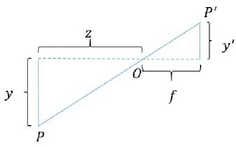 Figure 2 for Bundle Adjustment Revisited