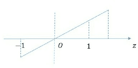 Figure 4 for Bundle Adjustment Revisited