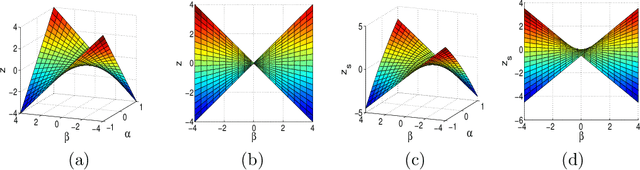 Figure 1 for Smoothing proximal gradient method for general structured sparse regression