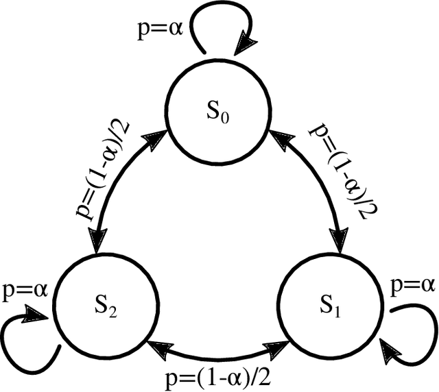 Figure 4 for Discovering Causal Structure with Reproducing-Kernel Hilbert Space $ε$-Machines