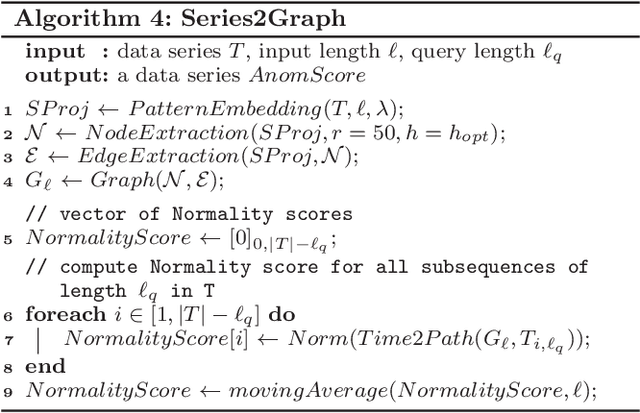 Figure 4 for Series2Graph: Graph-based Subsequence Anomaly Detection for Time Series