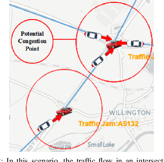 Figure 2 for When Traffic Flow Prediction Meets Wireless Big Data Analytics