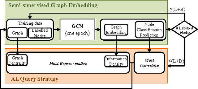 Figure 2 for Active Learning for Graph Embedding